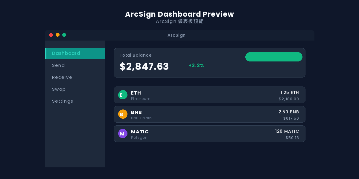 ArcSign 儀表板預覽