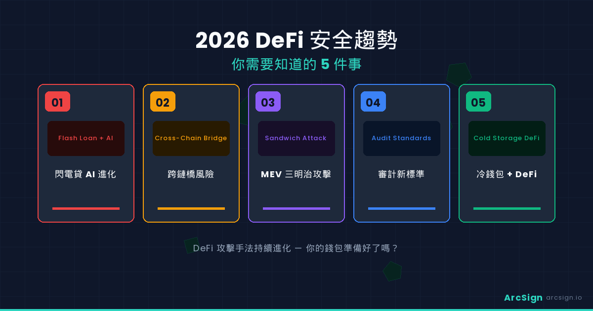 2026 DeFi 安全趨勢