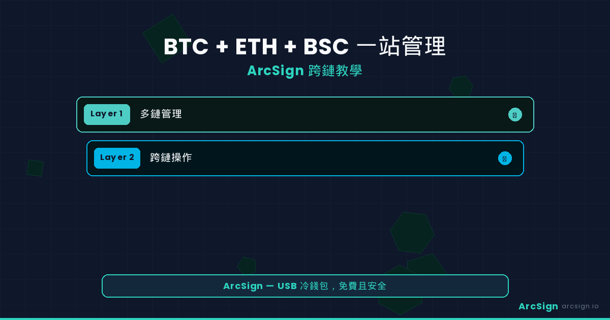 ArcSign 多鏈管理 — BTC、ETH、BSC 一站管理
