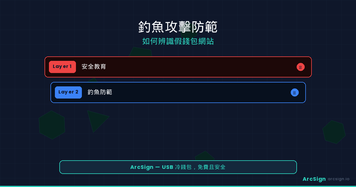 釣魚攻擊防範指南