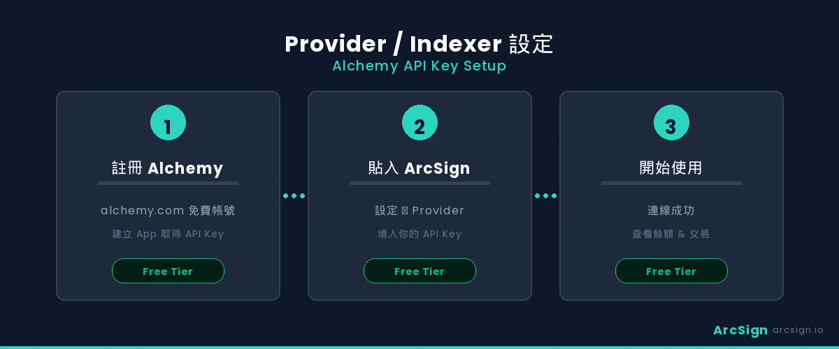 Provider 設定畫面