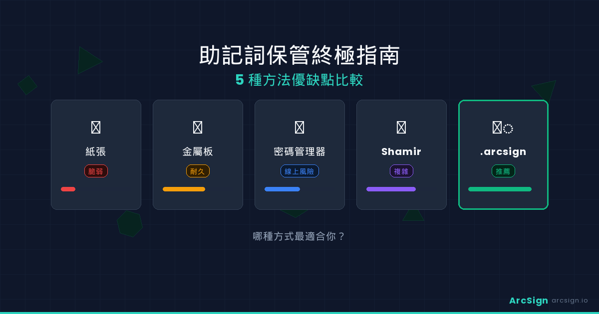 助記詞保管指南