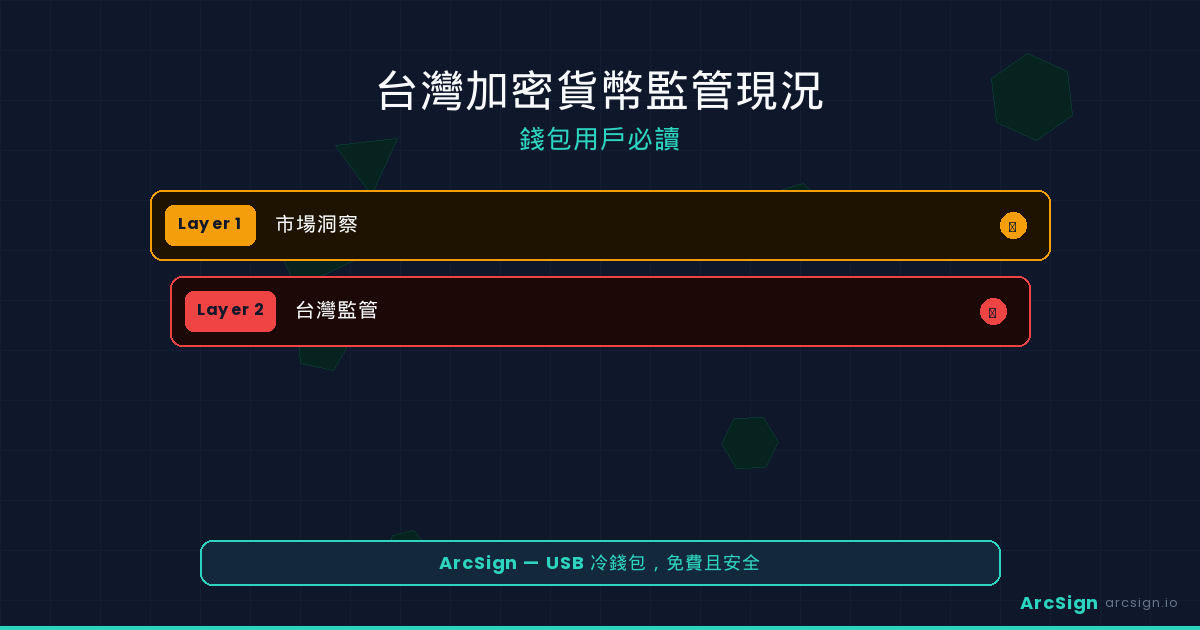 台灣加密貨幣監管現況