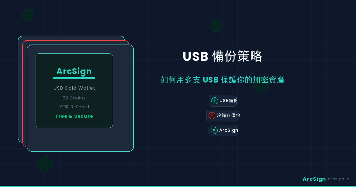 USB 多重備份策略保護加密資產