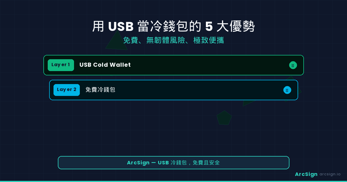 USB 冷錢包五大優勢