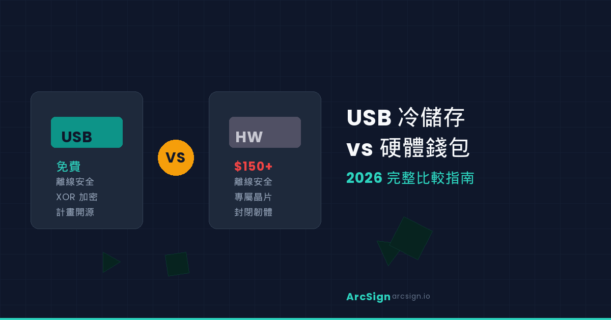 USB 冷儲存 vs 硬體錢包