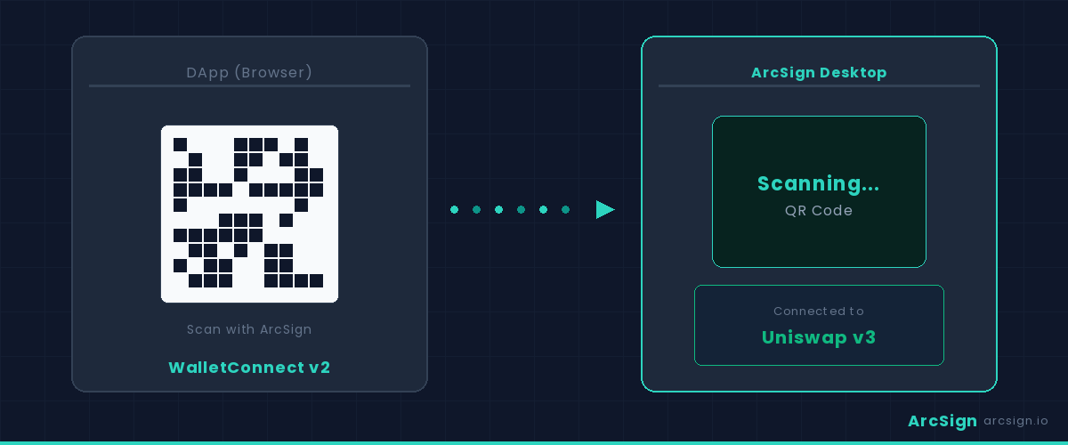 WalletConnect QR Code 掃描流程