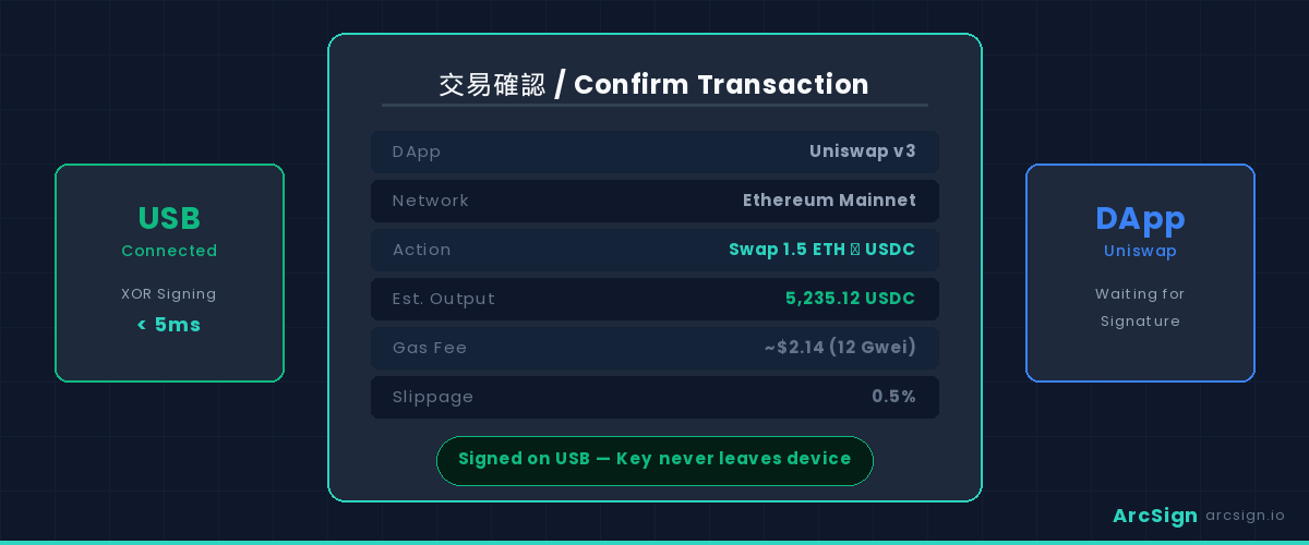 ArcSign 簽署交易確認頁面