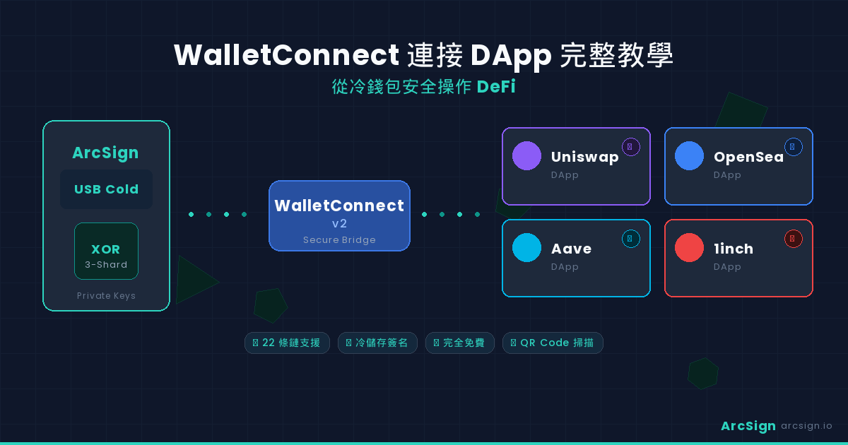 WalletConnect DApp 教學