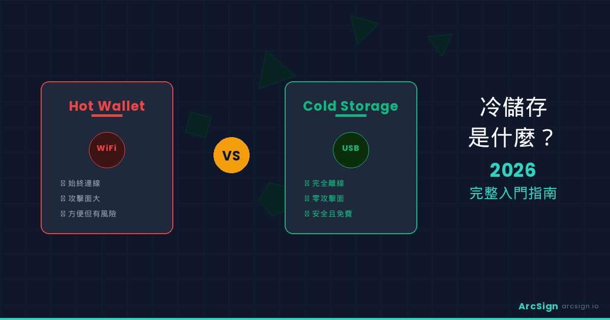 冷儲存入門指南